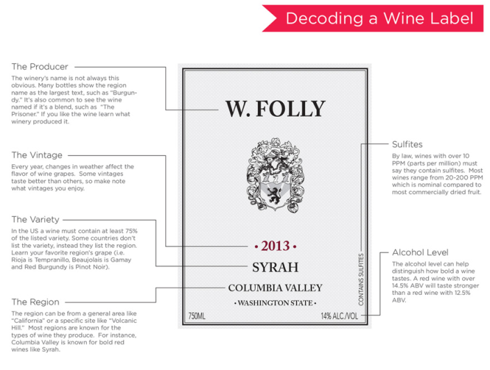 Wine Pairing - Whiteys Liquors